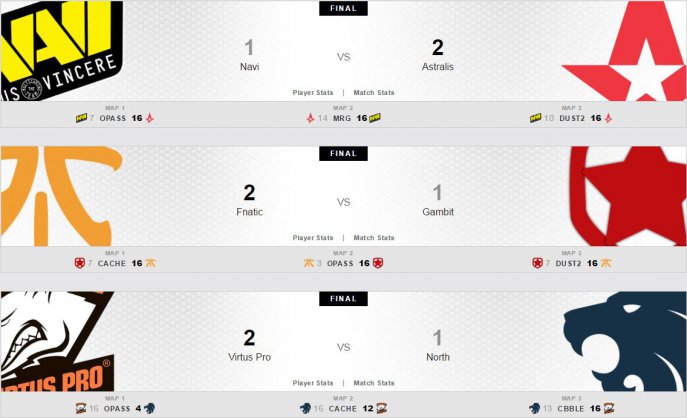 Counter Strike: Global Offensive Major Atlata Eleague