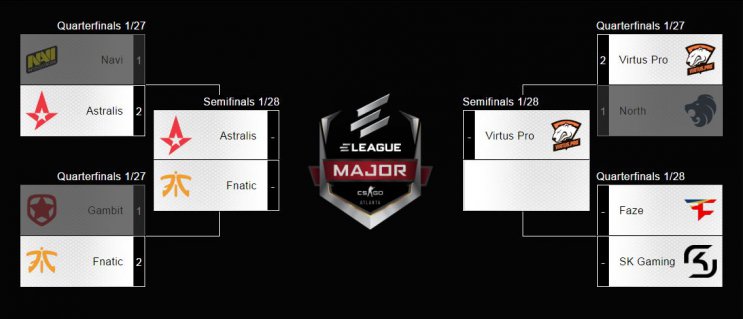 Counter Strike: Global Offensive Major Atlata Eleague