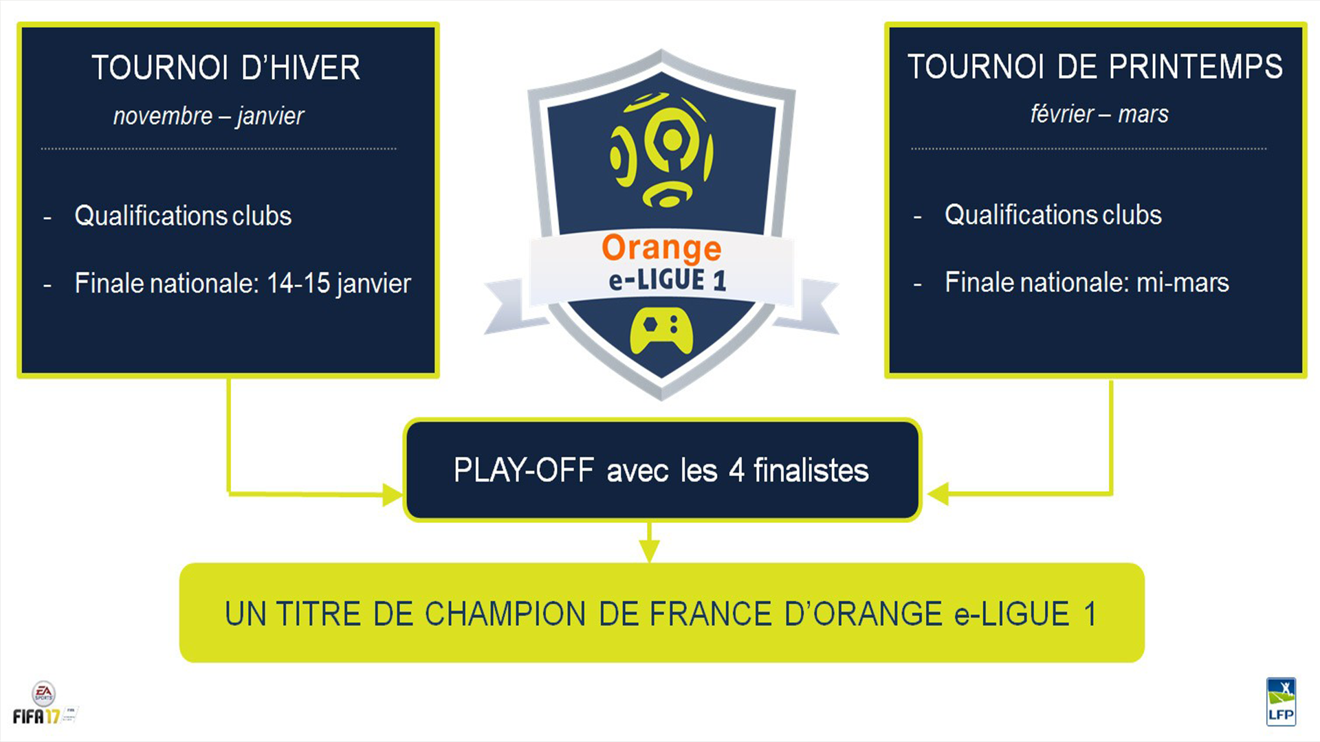 Résumé e-ligue 1