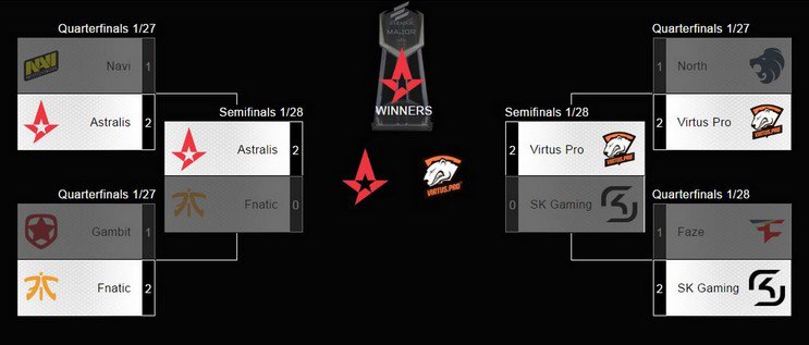 Counter Strike: Global Offensive Major Eleague Atlanta