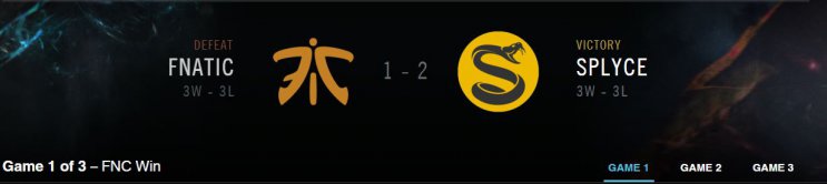 Fnatic Splyce LCS EU