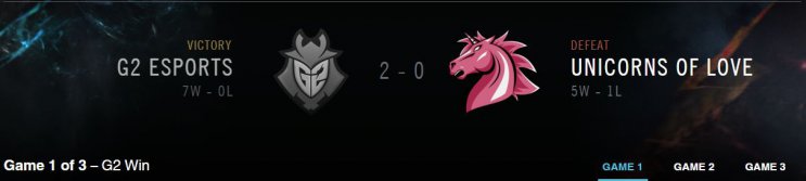 G2 Esports Unicorns of Love LCS EU