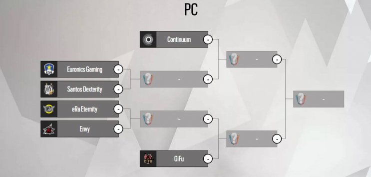 Rainbow Six Siège Six Invitational