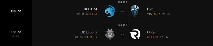 LCS EU League of Legends Results