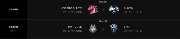 LCS EU League of Legends Results