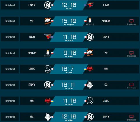 Résultats Pro League ESL CS:GO