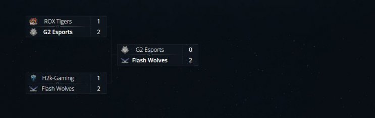 Play-off IEM League of Legends