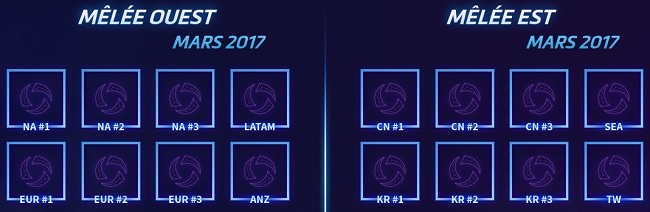 Heroes of the Storm Mêlée Ouest